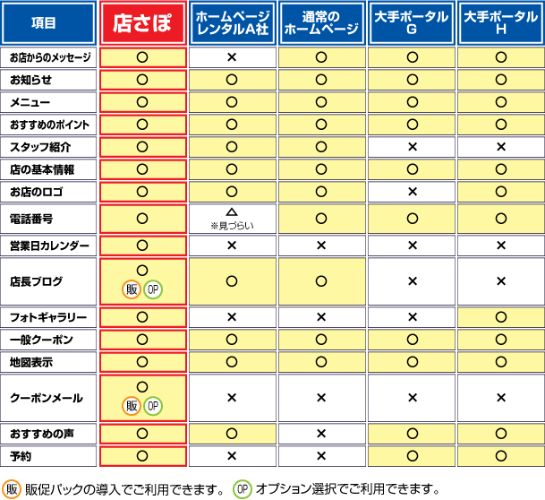 ユーザー表示機能