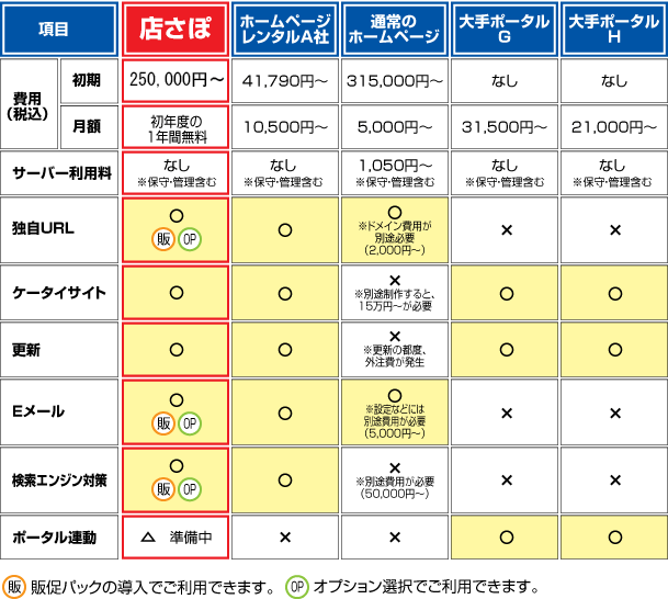 サービス提供範囲