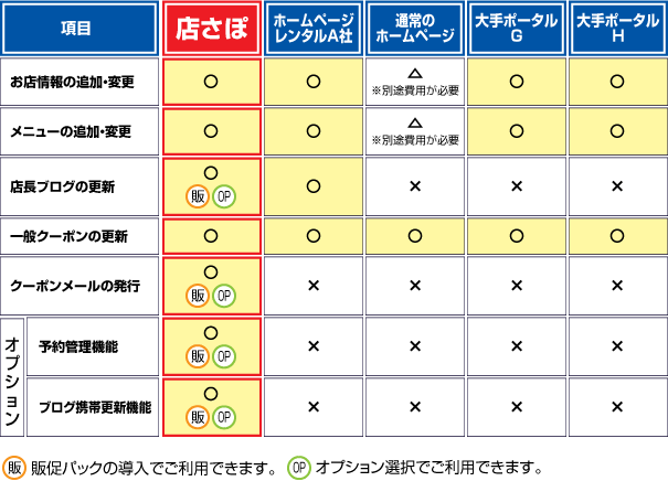 管理機能＆開店支援など